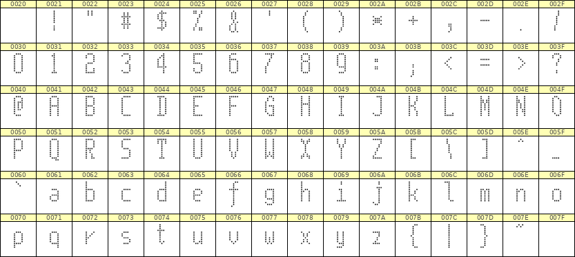 5×11英文点阵字体 ddL511AA1607