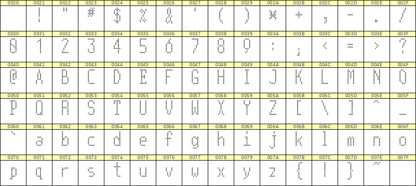 5×11英文点阵字体 ddL511AA1611