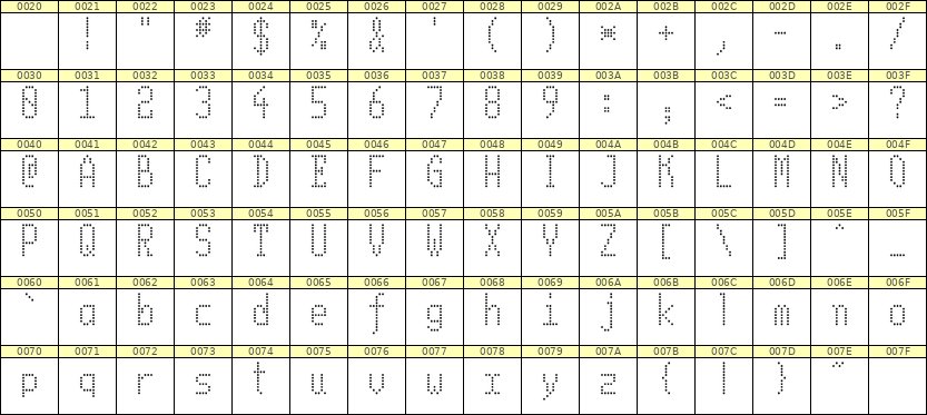 5×11英文点阵字体 ddL511AA1613