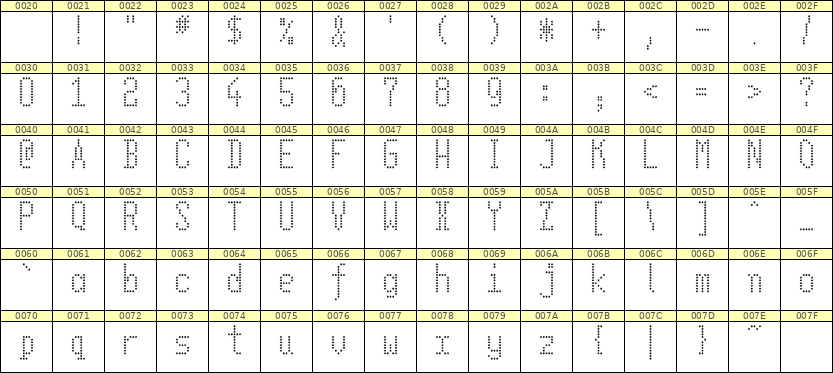 5×11英文点阵字体 ddL511AA1614