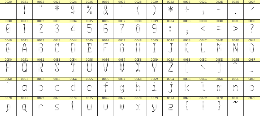 5×11英文点阵字体 ddL511AA1615
