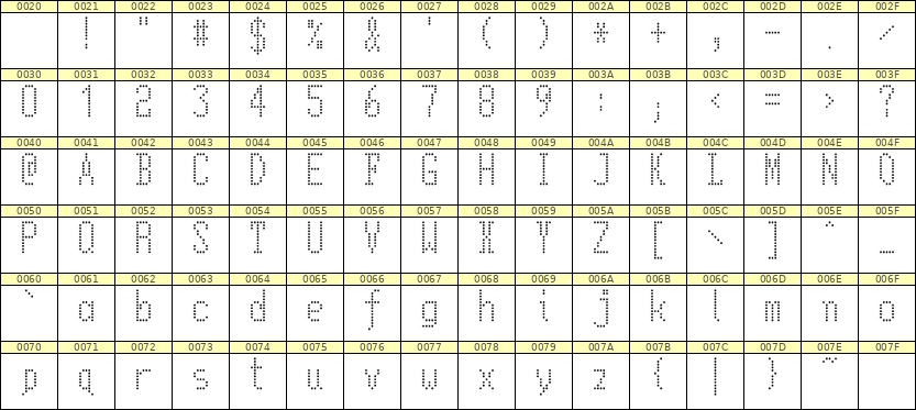 5×11英文点阵字体 ddL511AA1616