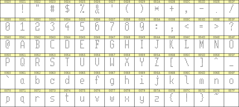 5×11英文点阵字体 ddL511AA1630