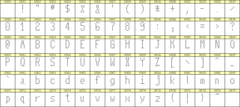 5×11英文点阵字体 ddL511AA1636