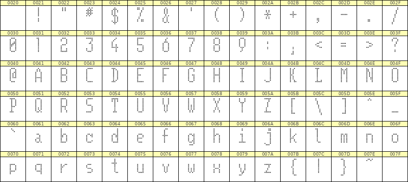 5×11英文点阵字体 ddL511AA1644