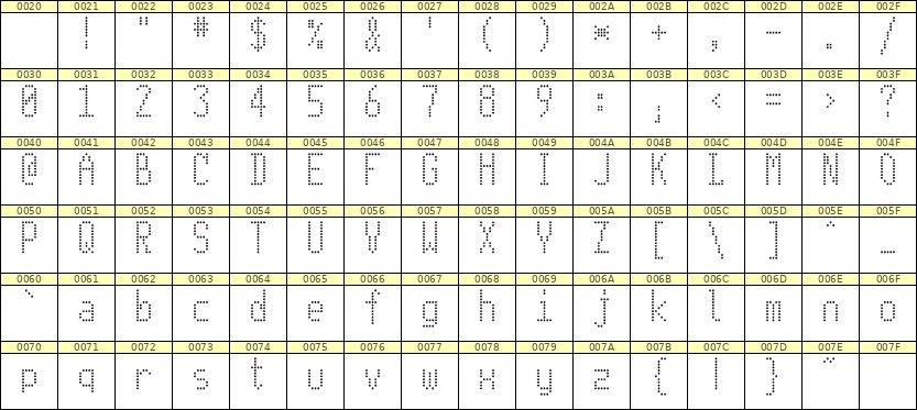 5×11英文点阵字体 ddL511AA1652
