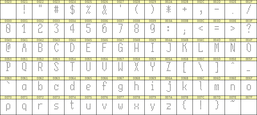 5×11英文点阵字体 ddL511AA1653