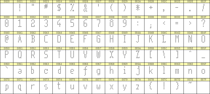 5×11英文点阵字体 ddL511AA1657