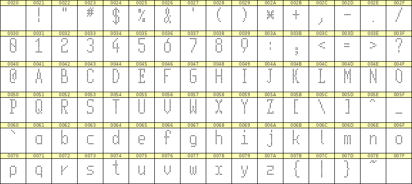 5×11英文点阵字体 ddL511AA1660
