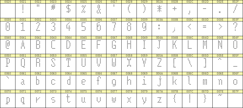 5×11英文点阵字体 ddL511AA1666