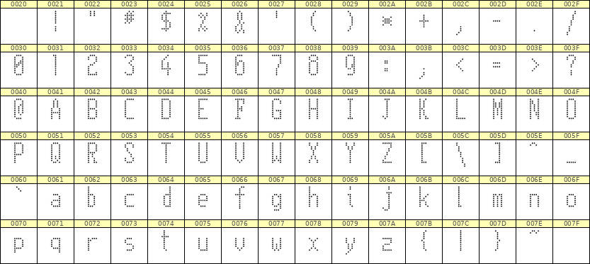 5×11英文点阵字体 ddL511AA1670