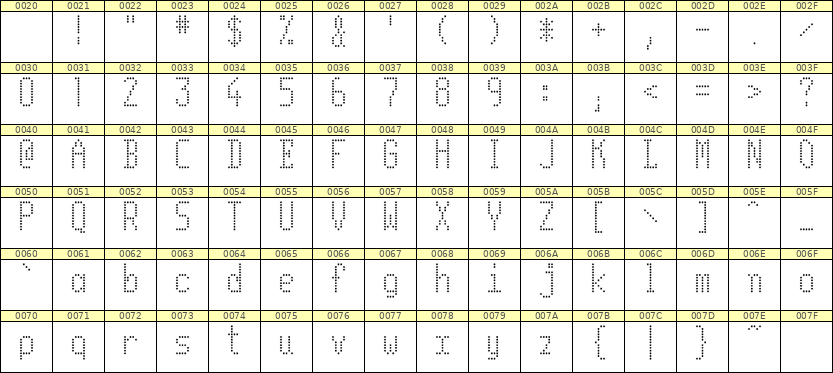 5×11英文点阵字体 ddL511AA1674