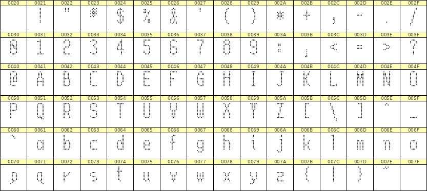 5×11英文点阵字体 ddL511AA1676