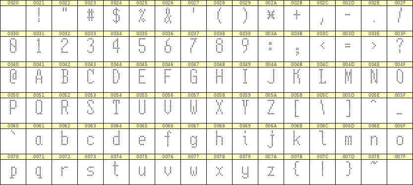 5×11英文点阵字体 ddL511AA1681