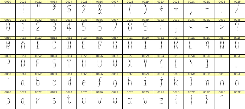 5×11英文点阵字体 ddL511AA1683