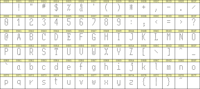 5×11英文点阵字体 ddL511AA1691