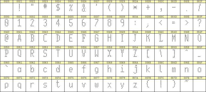 5×11英文点阵字体 ddL511AA1693