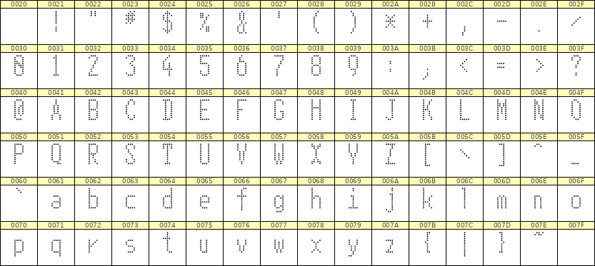 5×11英文点阵字体 ddL511AA1697