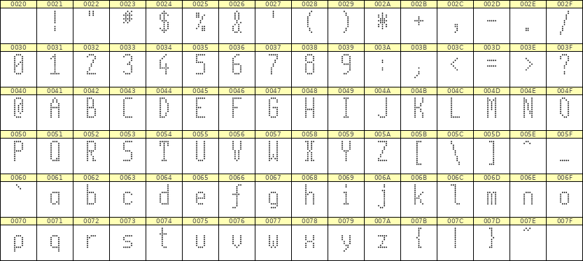 5×11英文点阵字体 ddL511AA1703
