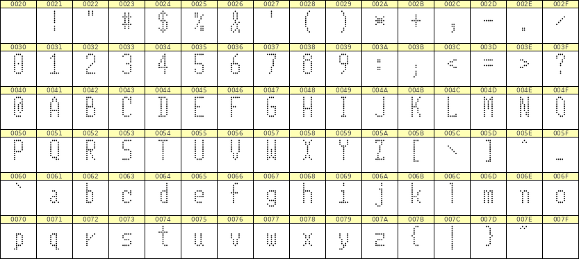5×11英文点阵字体 ddL511AA1711
