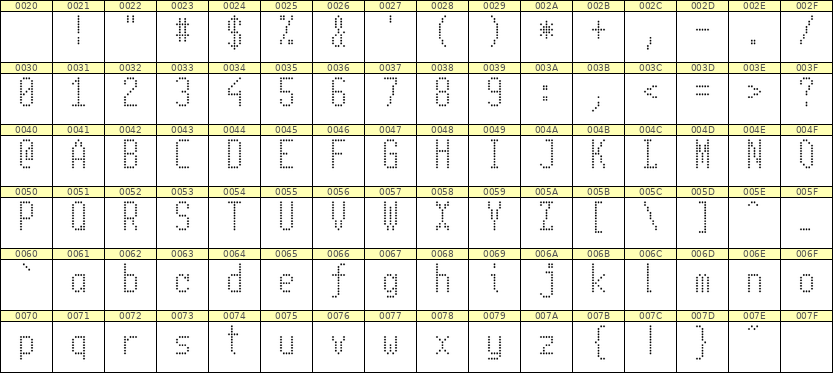 5×11英文点阵字体 ddL511AA1719