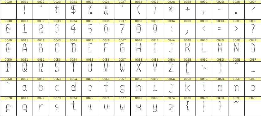 5×11英文点阵字体 ddL511AA1722