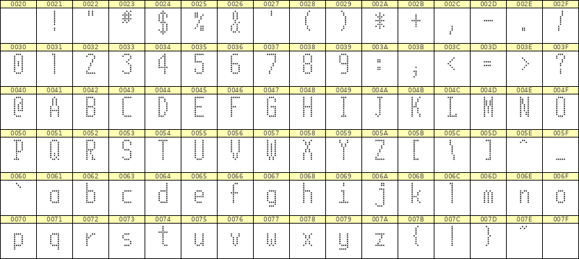 5×11英文点阵字体 ddL511AA1723
