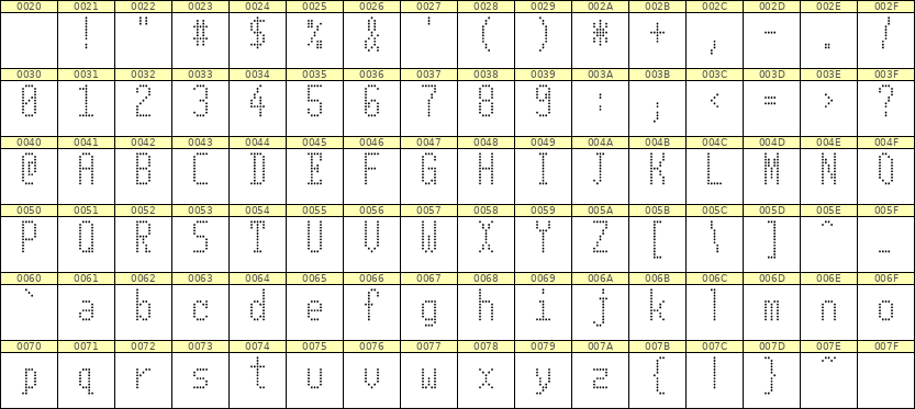 5×11英文点阵字体 ddL511AA1726