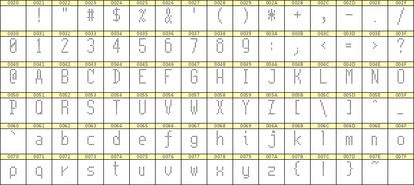 5×11英文点阵字体 ddL511AA1730