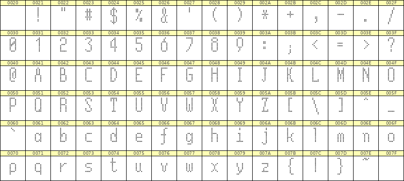 5×11英文点阵字体 ddL511AA1737