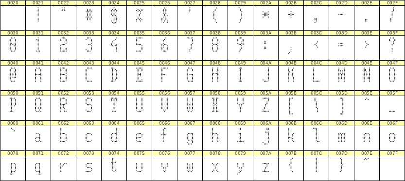 5×11英文点阵字体 ddL511AA1743