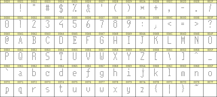 5×11英文点阵字体 ddL511AA1746