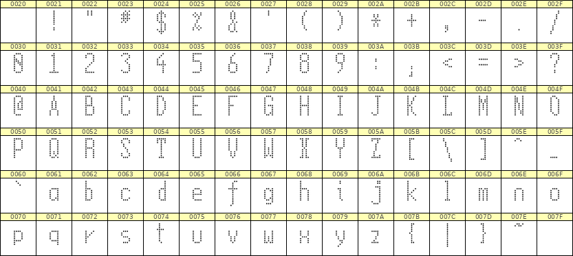 5×11英文点阵字体 ddL511AA1753