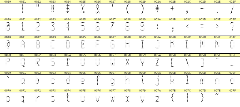 5×11英文点阵字体 ddL511AA1755