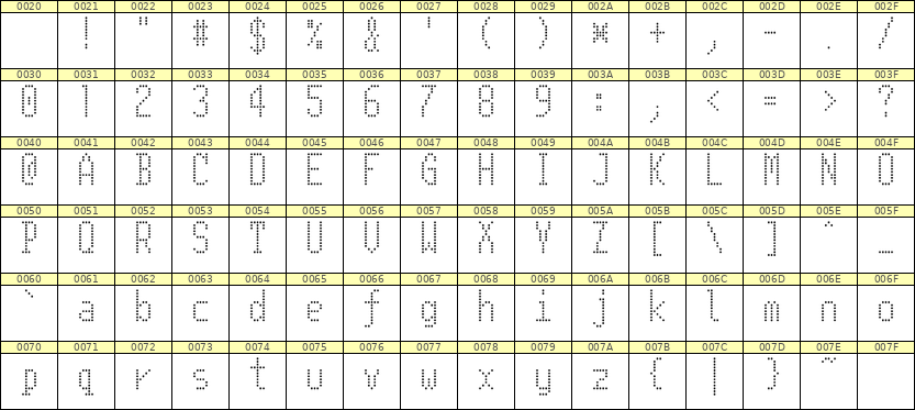 5×11英文点阵字体 ddL511AA1757