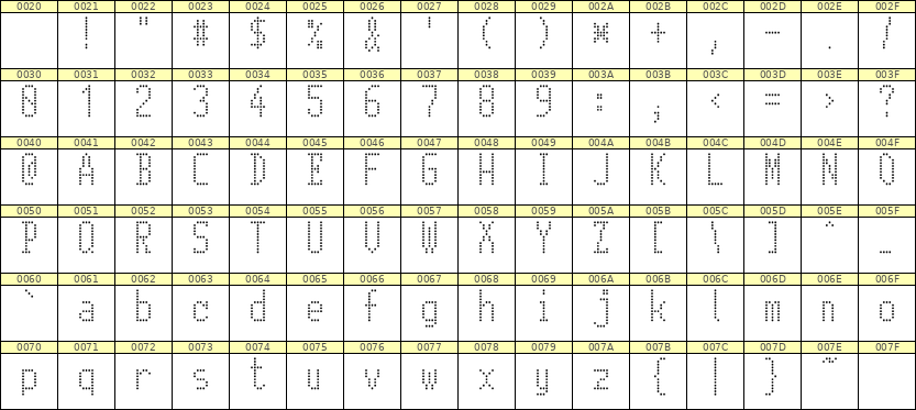 5×11英文点阵字体 ddL511AA1761