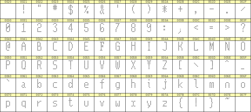 5×11英文点阵字体 ddL511AA1764