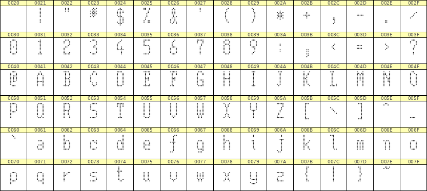 5×11英文点阵字体 ddL511AA1775