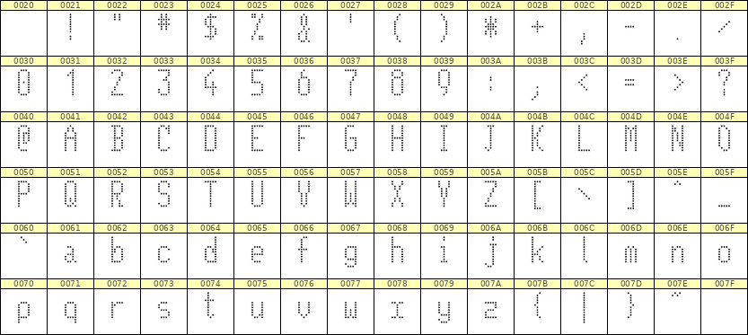 5×11英文点阵字体 ddL511AA1777