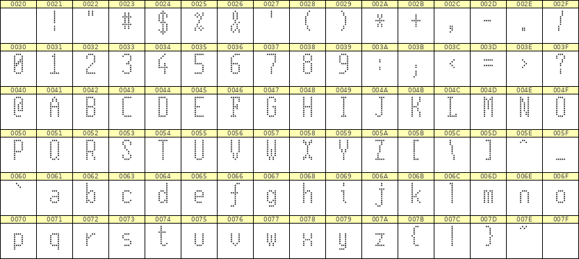 5×11英文点阵字体 ddL511AA1782