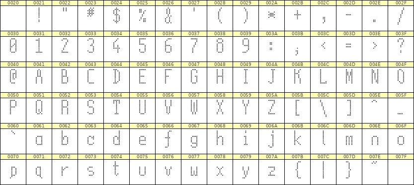 5×11英文点阵字体 ddL511AA1783