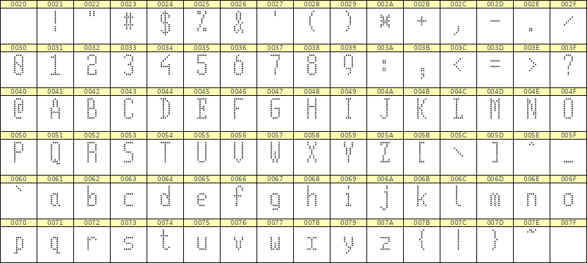 5×11英文点阵字体 ddL511AA1785