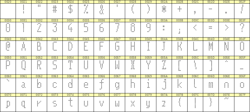 5×11英文点阵字体 ddL511AA1787