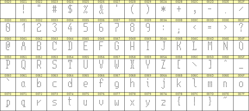 5×11英文点阵字体 ddL511AA1792