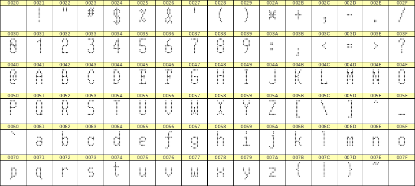 5×11英文点阵字体 ddL511AA1795