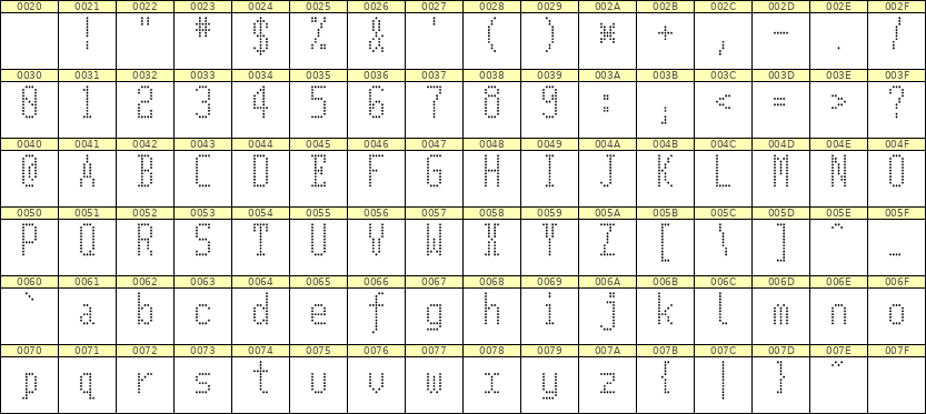5×11英文点阵字体 ddL511AA1800