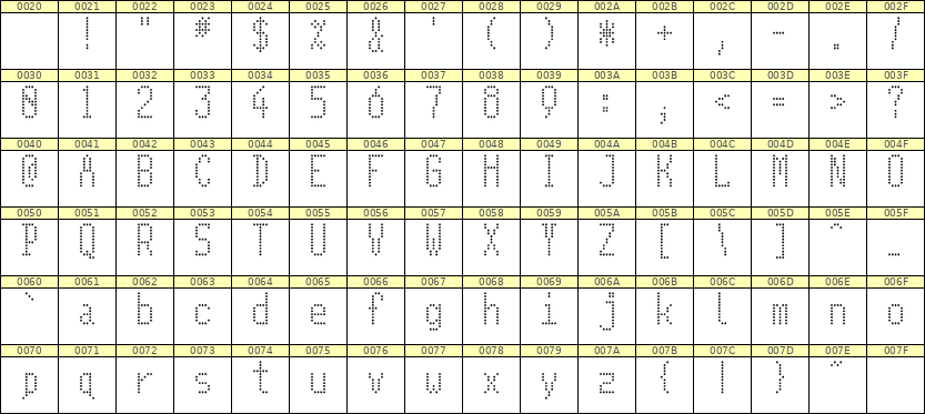 5×11英文点阵字体 ddL511AA1802