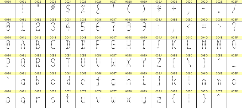 5×11英文点阵字体 ddL511AA1805