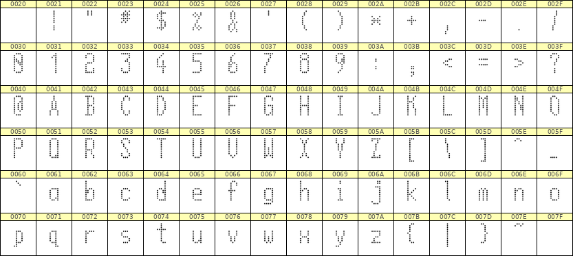5×11英文点阵字体 ddL511AA1809
