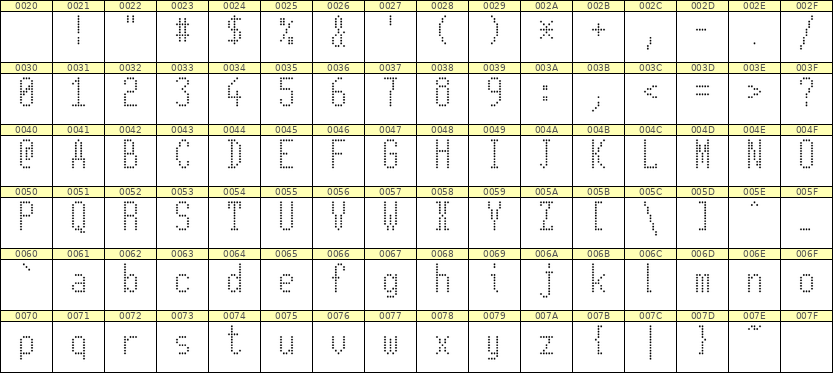 5×11英文点阵字体 ddL511AA1814